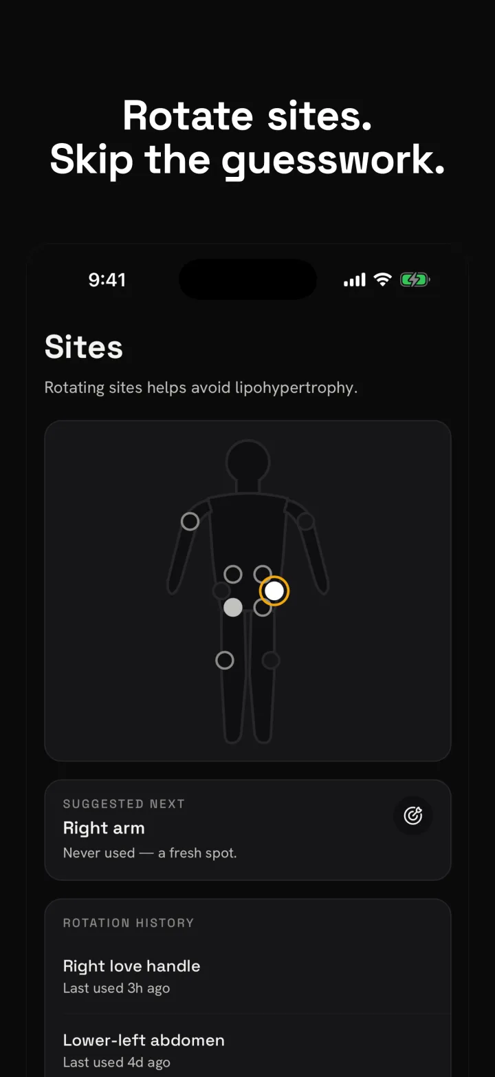 glp3 injection-site rotation map — skip the guesswork